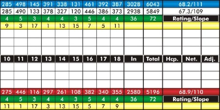 Course Details – Gresham Golf Course