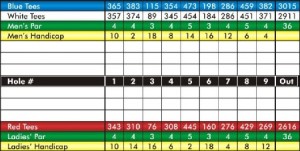 Course Details Gresham Golf Course Course Details Gresham Golf Course